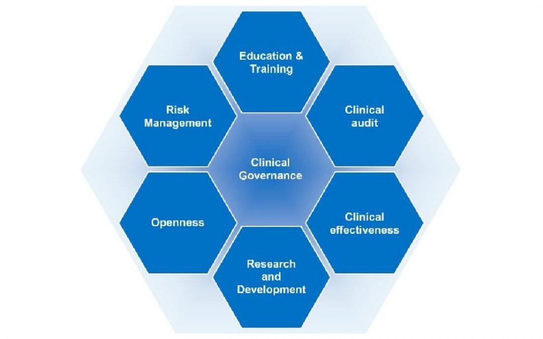 Clinical Governance Toolkit