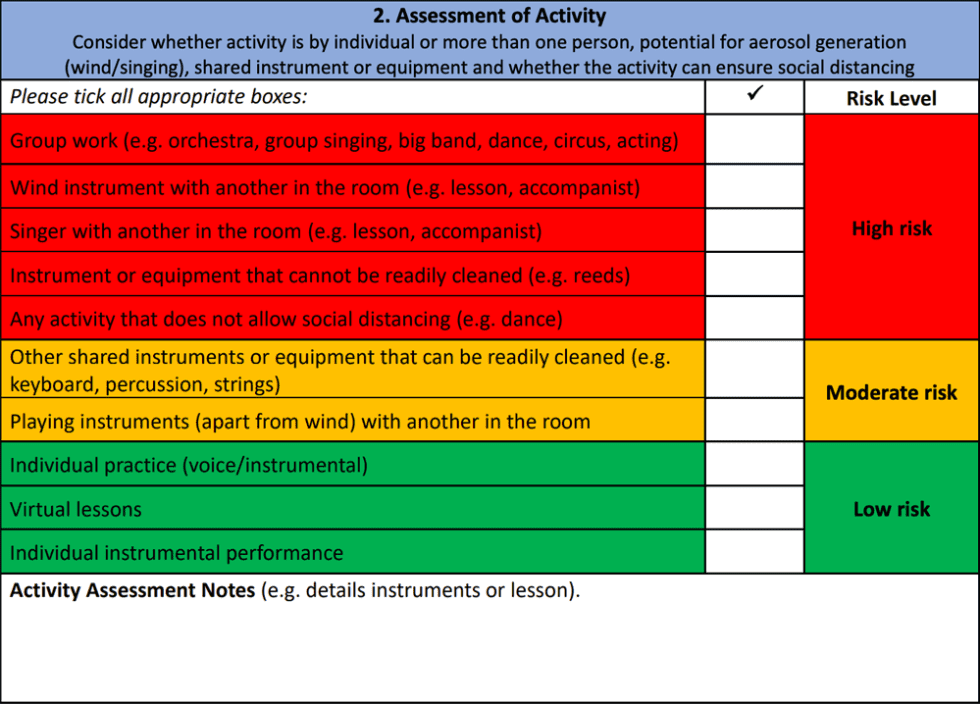Risk Assessment for freelance performers returning to work during COVID