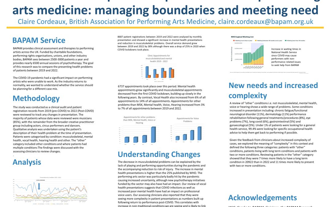 Poster: “Post” COVID 19 Pandemic Presentations in Performing Arts Medicine: Managing Boundaries and Meeting Need