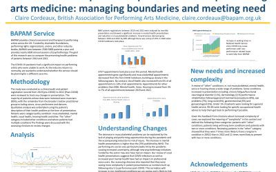 Poster: “Post” COVID 19 Pandemic Presentations in Performing Arts Medicine: Managing Boundaries and Meeting Need