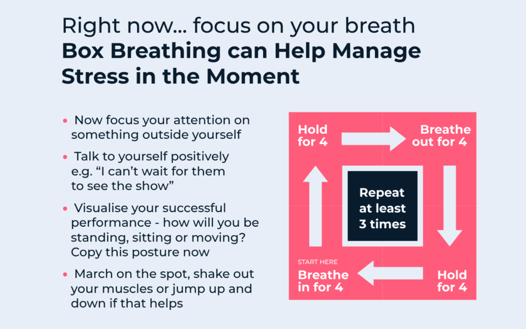 Performance Anxiety Poster