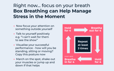 Performance Anxiety Poster